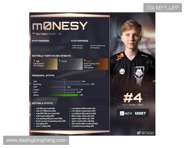 CSGO耐力排行榜揭晓EDG强势夺冠成为第一名战队